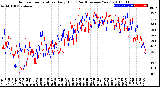 Milwaukee Weather Outdoor Temperature<br>Daily High<br>(Past/Previous Year)