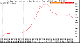 Milwaukee Weather Outdoor Temperature<br>vs Heat Index<br>per Minute<br>(24 Hours)