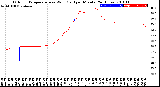Milwaukee Weather Outdoor Temperature<br>vs Wind Chill<br>per Minute<br>(24 Hours)