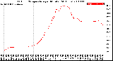 Milwaukee Weather Outdoor Temperature<br>per Minute<br>(24 Hours)