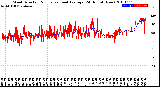 Milwaukee Weather Wind Direction<br>Normalized and Average<br>(24 Hours) (New)