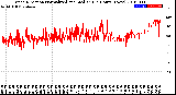 Milwaukee Weather Wind Direction<br>Normalized and Median<br>(24 Hours) (New)