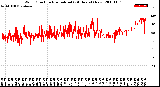 Milwaukee Weather Wind Direction<br>Normalized<br>(24 Hours) (New)