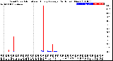 Milwaukee Weather Wind Speed<br>Actual and Hourly<br>Average<br>(24 Hours) (New)