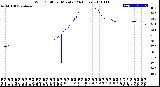 Milwaukee Weather Wind Chill<br>per Minute<br>(24 Hours)