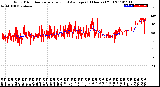 Milwaukee Weather Wind Direction<br>Normalized and Average<br>(24 Hours) (Old)
