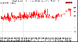 Milwaukee Weather Wind Direction<br>Normalized<br>(24 Hours) (Old)