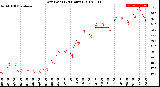 Milwaukee Weather Dew Point<br>(24 Hours)