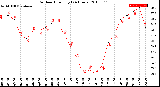 Milwaukee Weather Outdoor Humidity<br>(24 Hours)