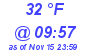 Milwaukee Weather Dewpoint High High Today