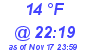 Milwaukee Weather Dewpoint High Low Today
