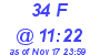 Milwaukee Weather THSW Index High Today