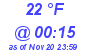 Milwaukee Weather Dewpoint High High Today