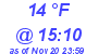 Milwaukee Weather Dewpoint High Low Today