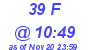 Milwaukee Weather THSW Index High Today