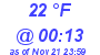 Milwaukee Weather Dewpoint High High Today