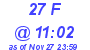 Milwaukee Weather THSW Index High Today