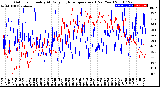 Milwaukee Weather Outdoor Humidity<br>At Daily High<br>Temperature<br>(Past Year)