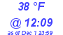 Milwaukee Weather Dewpoint High High Today