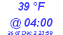 Milwaukee Weather Dewpoint High High Today