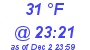 Milwaukee Weather Dewpoint High Low Today