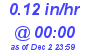 Milwaukee Weather Rain Rate Today