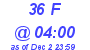 Milwaukee Weather THSW Index High Today