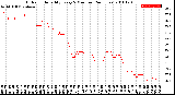 Milwaukee Weather Outdoor Humidity<br>Every 5 Minutes<br>(24 Hours)