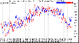 Milwaukee Weather Outdoor Temperature<br>Daily High<br>(Past/Previous Year)