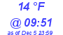 Milwaukee Weather Dewpoint High Low Today