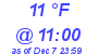 Milwaukee Weather Dewpoint High High Today