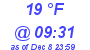 Milwaukee Weather Dewpoint High High Today
