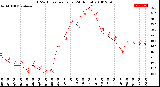 Milwaukee Weather THSW Index<br>per Hour<br>(24 Hours)