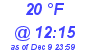 Milwaukee Weather Dewpoint High High Today