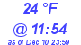Milwaukee Weather Dewpoint High High Today