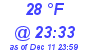 Milwaukee Weather Dewpoint High High Today