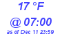 Milwaukee Weather Dewpoint High Low Today