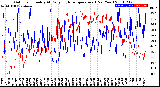 Milwaukee Weather Outdoor Humidity<br>At Daily High<br>Temperature<br>(Past Year)