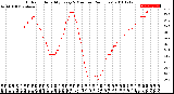 Milwaukee Weather Outdoor Humidity<br>Every 5 Minutes<br>(24 Hours)