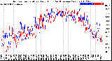 Milwaukee Weather Outdoor Temperature<br>Daily High<br>(Past/Previous Year)
