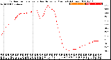 Milwaukee Weather Outdoor Temperature<br>vs Heat Index<br>per Minute<br>(24 Hours)