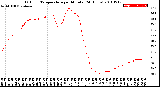 Milwaukee Weather Outdoor Temperature<br>per Minute<br>(24 Hours)
