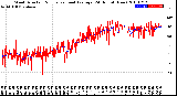 Milwaukee Weather Wind Direction<br>Normalized and Average<br>(24 Hours) (New)