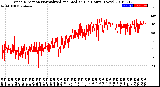 Milwaukee Weather Wind Direction<br>Normalized and Median<br>(24 Hours) (New)