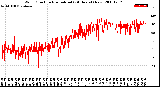 Milwaukee Weather Wind Direction<br>Normalized<br>(24 Hours) (New)
