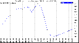 Milwaukee Weather Wind Chill<br>Hourly Average<br>(24 Hours)
