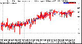 Milwaukee Weather Wind Direction<br>Normalized and Average<br>(24 Hours) (Old)