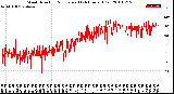 Milwaukee Weather Wind Direction<br>Normalized<br>(24 Hours) (Old)