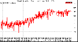 Milwaukee Weather Wind Direction<br>(24 Hours) (Raw)