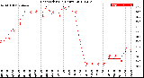 Milwaukee Weather Heat Index<br>(24 Hours)